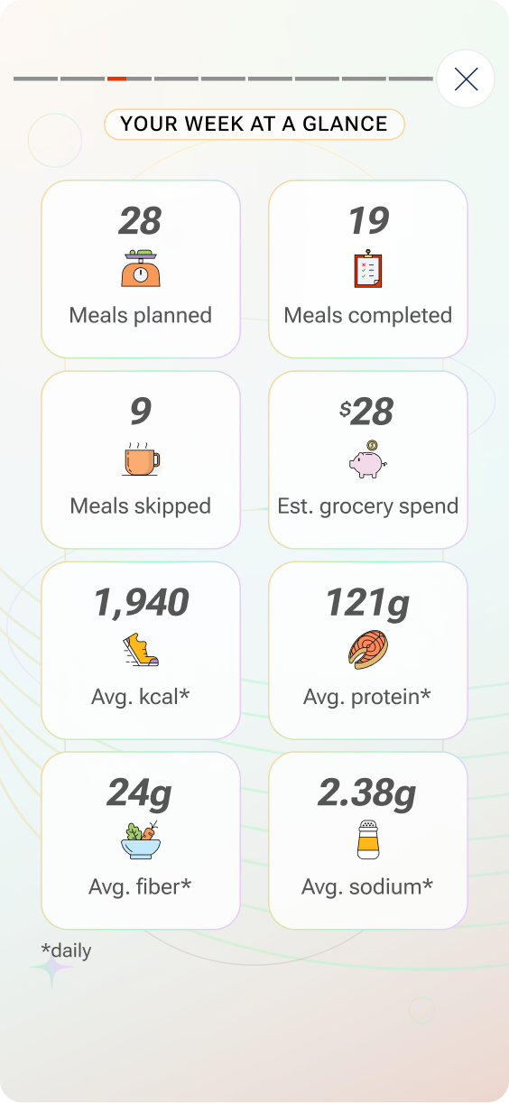 Weekly Brisk It cooking insights