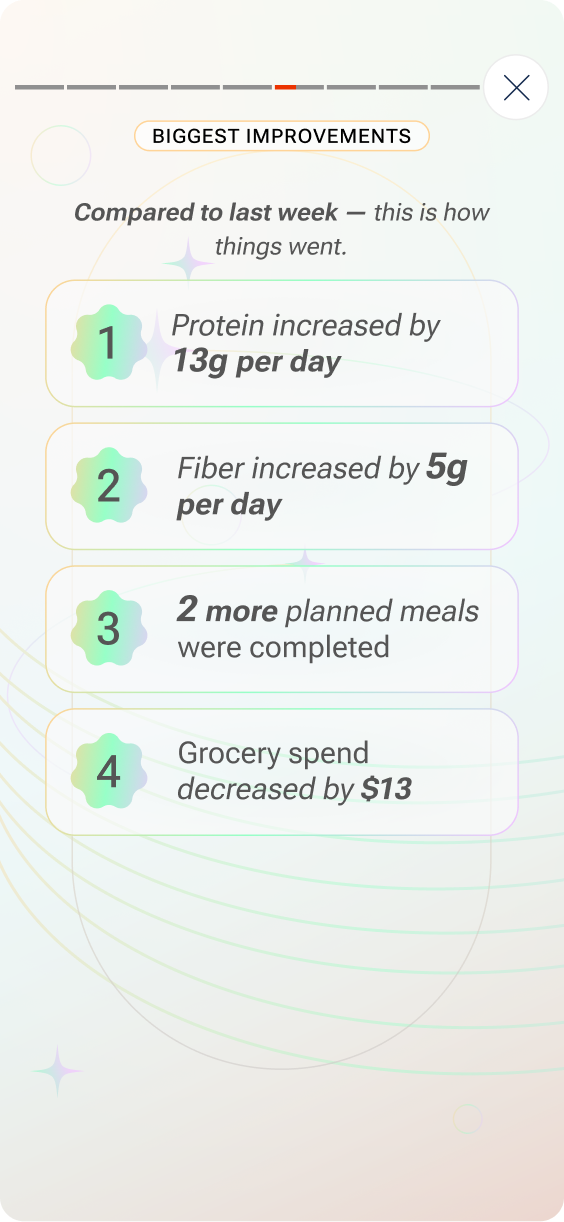 Brisk It weekly cooking summary